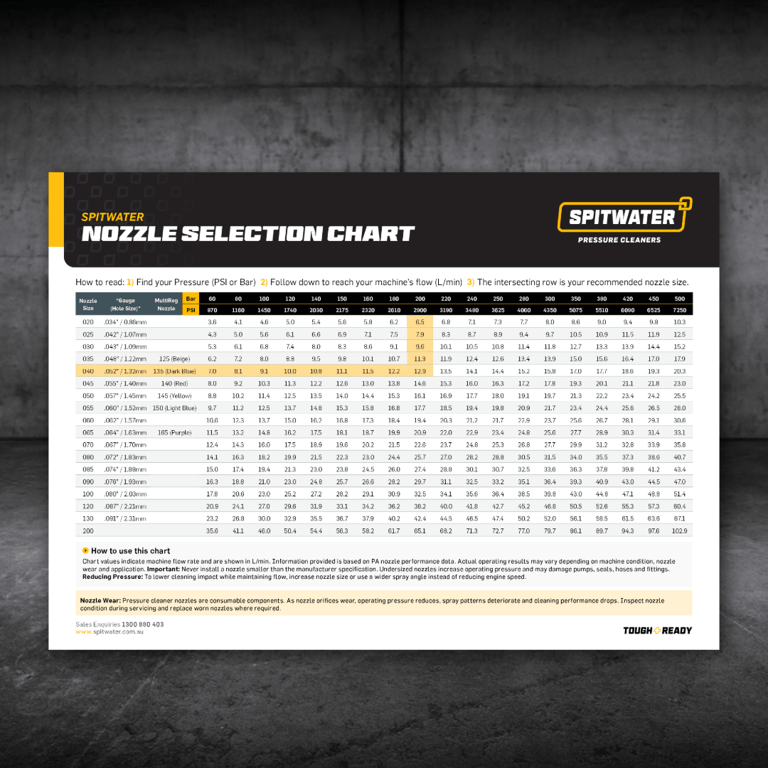 SPITWATER Nozzle Selection Chart-sq