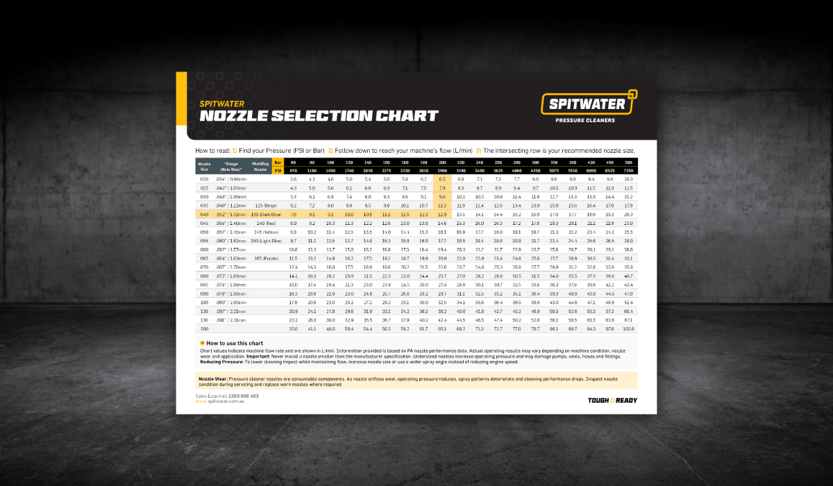 SPITWATER Nozzle Selection Chart